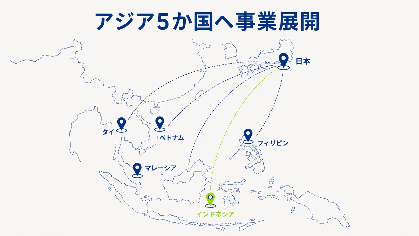 日本を起点に、インドネシア・タイ・ベトナム・マレーシア・フィリピンのアジア5か国へ展開する事業マップ。